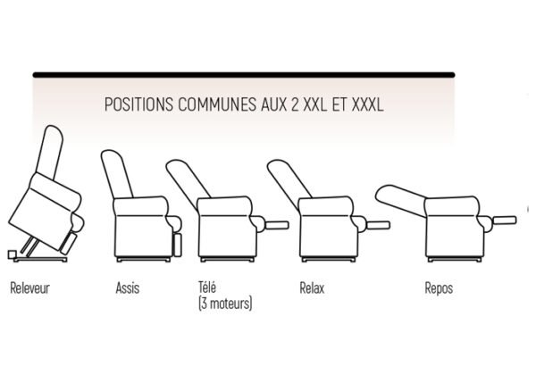 Positions