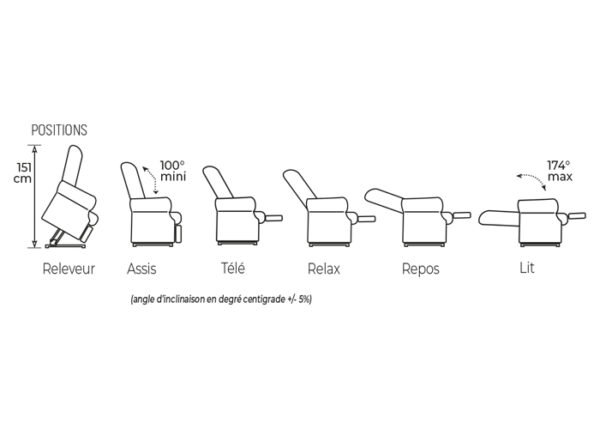 positions