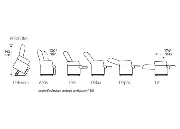 positions 2