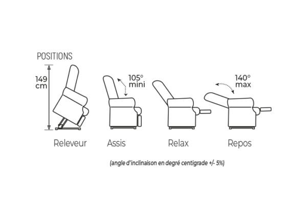 positions